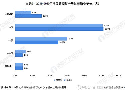 疫情影响下旅游数据最新大揭秘