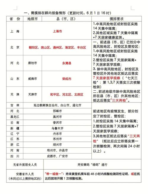 黄山疫情最新动态一览