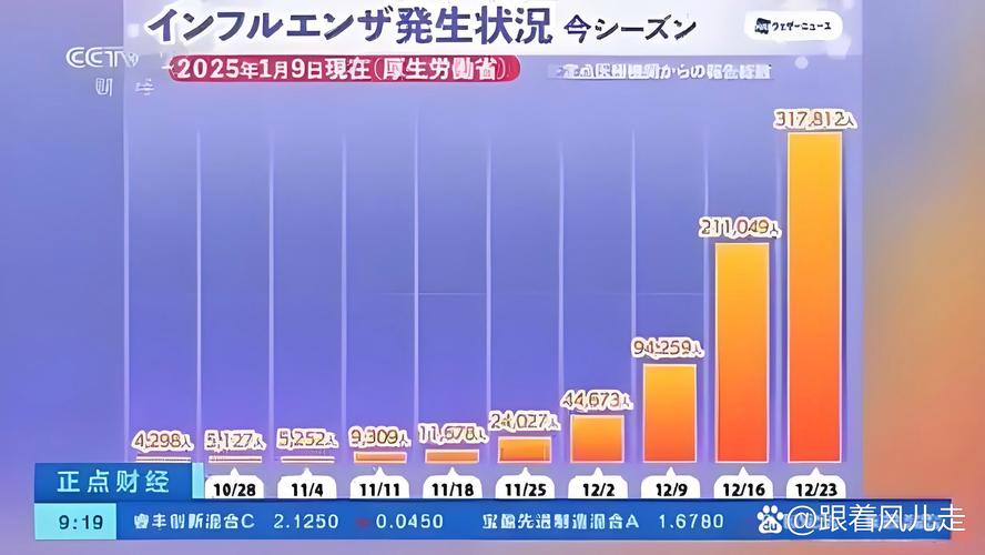 日本新冠疫情最新官方数据全解析