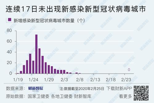 武汉最新疫情数据全解析