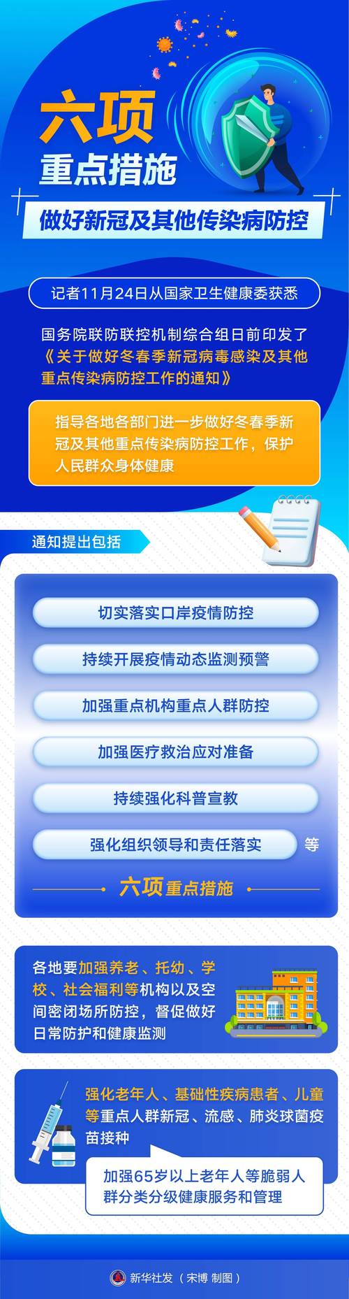 平塘县最新疫情数据及防控升级情况