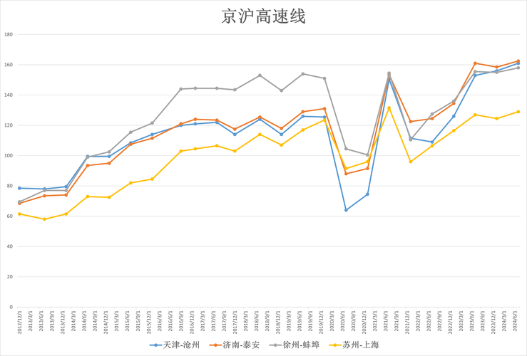 高铁疫情最新情况报告