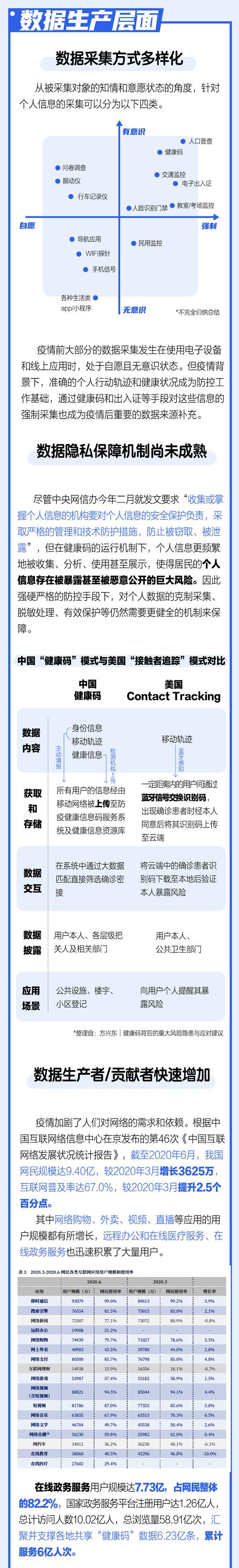 最新，用数据思维剖析疫情洞察真相
