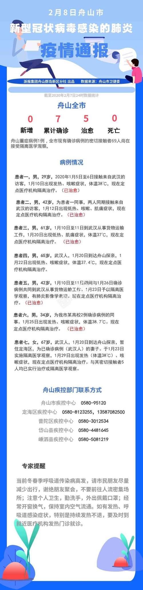 最新，统计舟山疫情数据背后原因揭秘