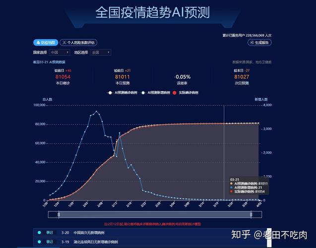 疫情最新未知数据背后的真相与挑战