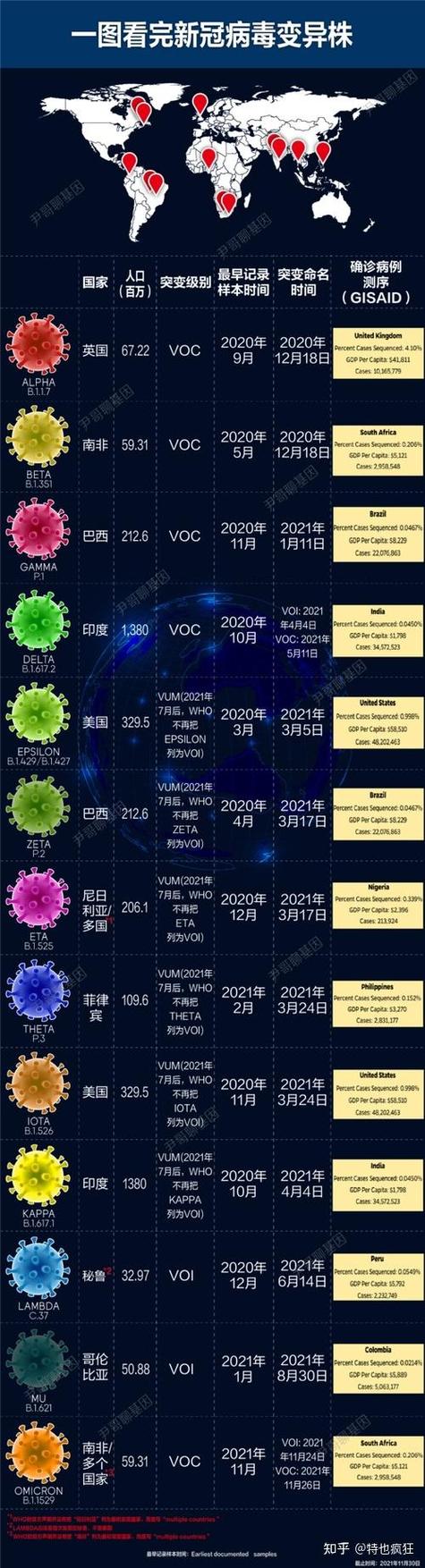 国内各省疫情毒株最新数据大揭秘