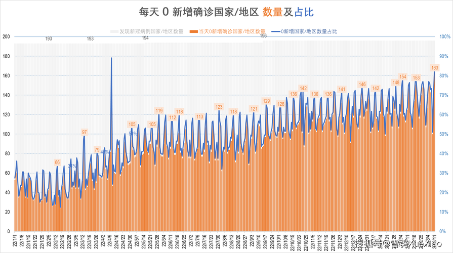 最新，17日海外疫情数据出炉形势仍严峻