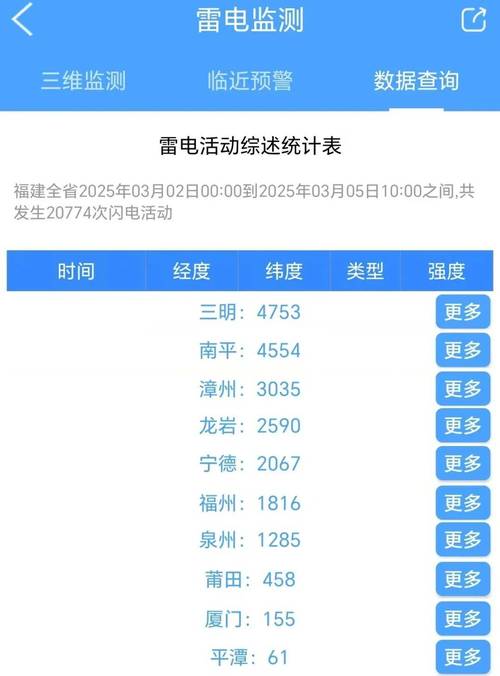 厦门18日最新疫情数据及防控动态