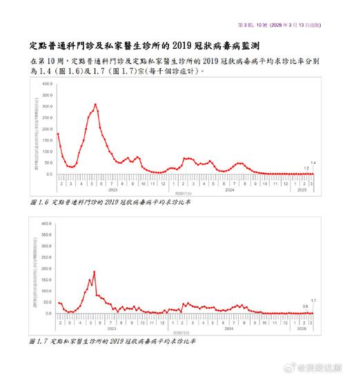 香港疫情最新数据与防控升级情况