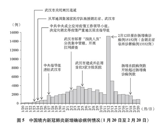 最新，理性看待疫情数据是关键