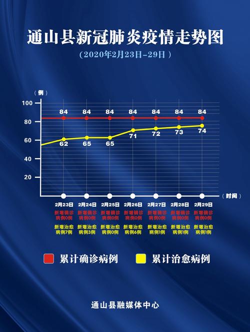 兴隆山疫情最新数据图更新