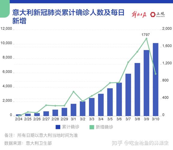 俄罗斯最新疫情数据与防控动态