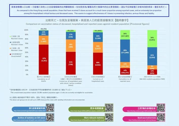 香港疫情最新增长数据背后的应对之策