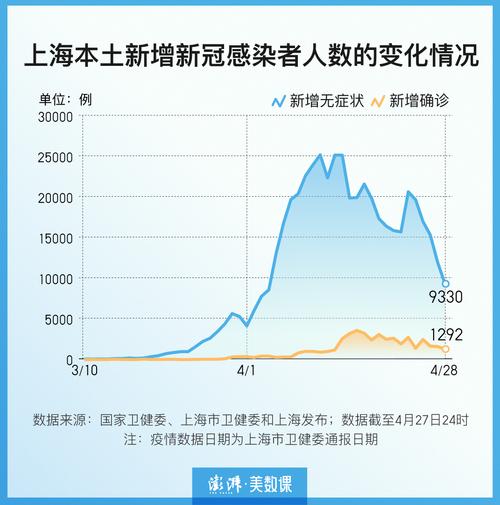 最新，上海疫情阳性比例数据背后的历程