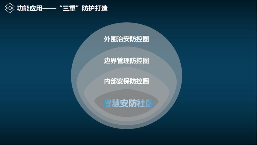 最新，珠海社区疫情大数据科技护家园