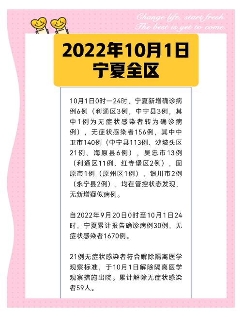 宁夏疫情最新数据情况全解析