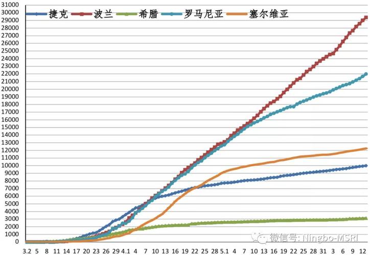 敦化疫情最新大数据分析透视防控走向