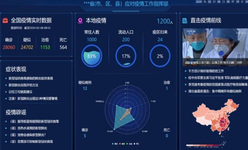 最新，科技助力全国大数据疫情精准防控