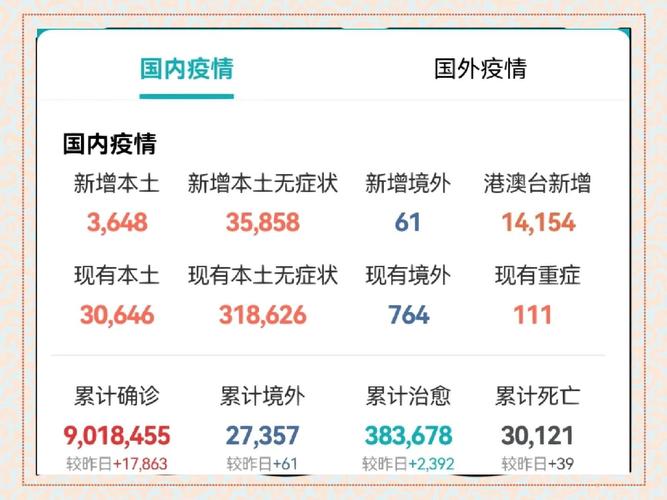 最新疫情研究成果数据大揭秘