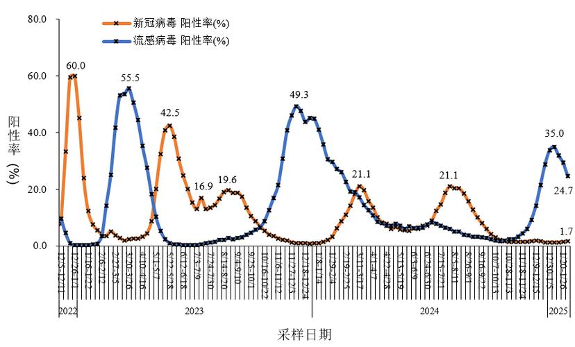 五月疫情最新数据大揭秘