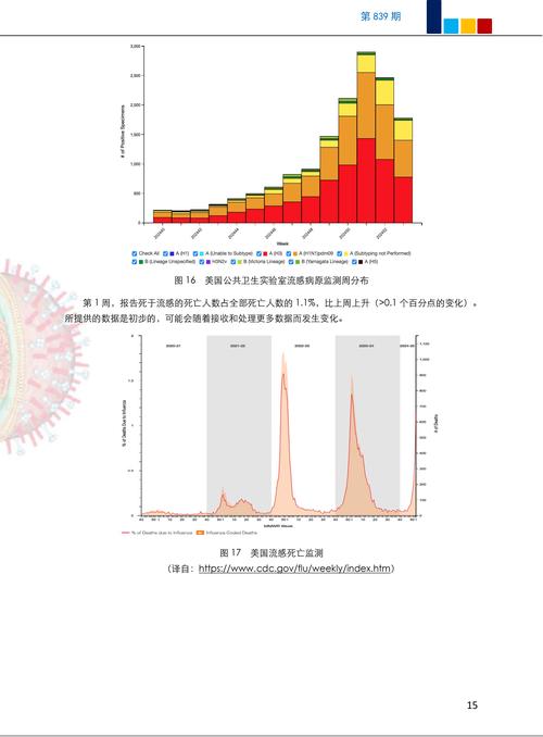 台湾疫情最新数据图表全解析，防疫成效与挑战一览