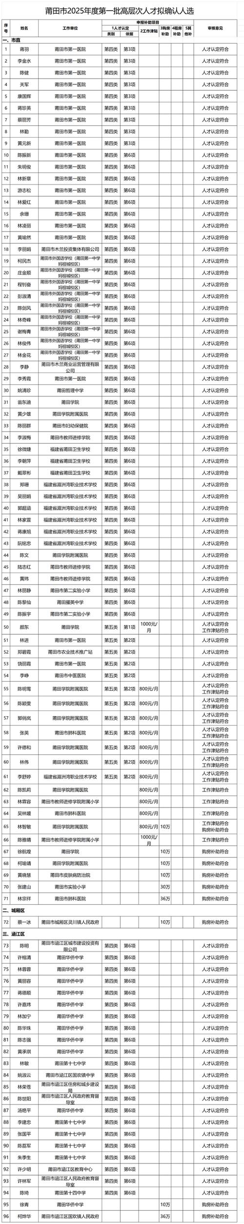 莆田榜头疫情最新数据全揭秘