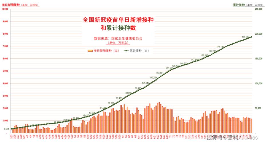 新冠疫苗接种与疫情最新数据来袭