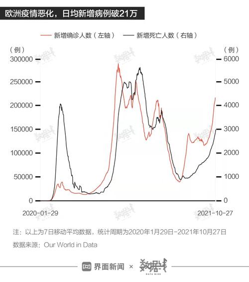 宜昌市新冠疫情数据最新全解析与展望