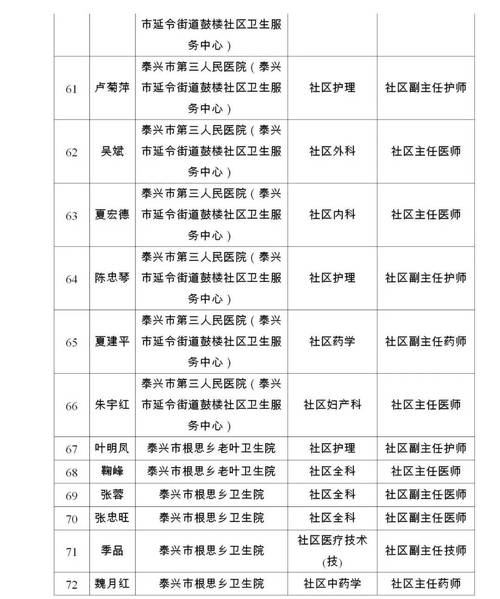 泰州最新疫情数据及防控动态