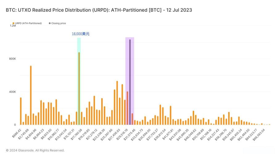 BTC与全球疫情最新数据交织观察