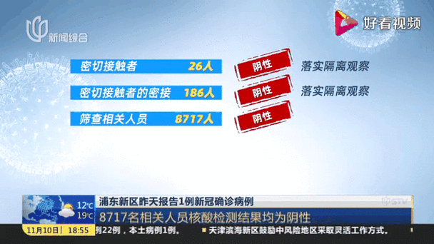 浦东疫情最新数据出炉！