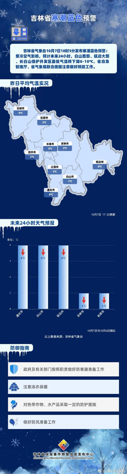 最新，4月13日吉林疫情数据及防控升级情况