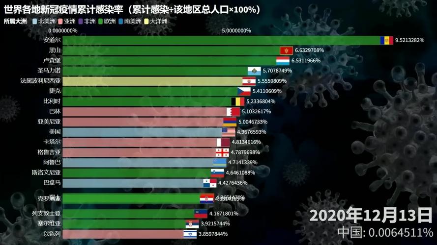 最新国外疫情数据大揭秘
