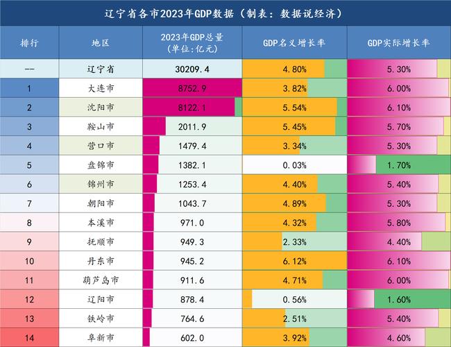辽宁疫情最新总体数据深度解析