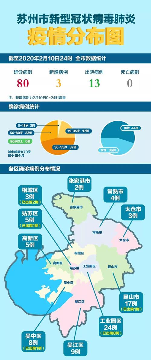 苏州疫情最新动态追踪