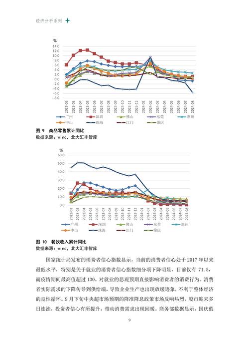 最新，成都疫情后经济数据复苏密码揭秘