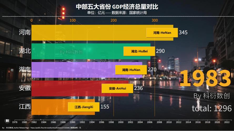 疫情后最新GDP数据大揭秘