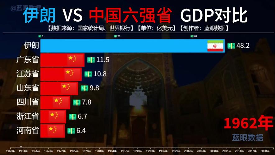 最新伊朗美国疫情数据大比拼