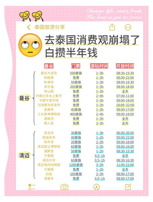 泰国疫情最新情况大揭秘！