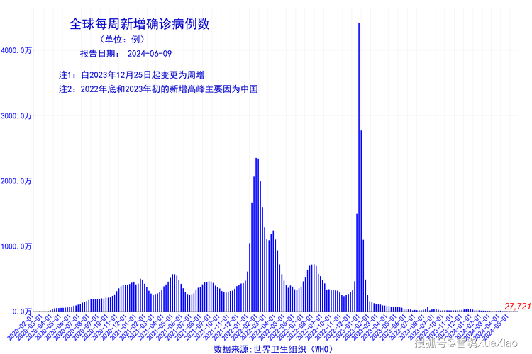 4月全国疫情最新数据速览