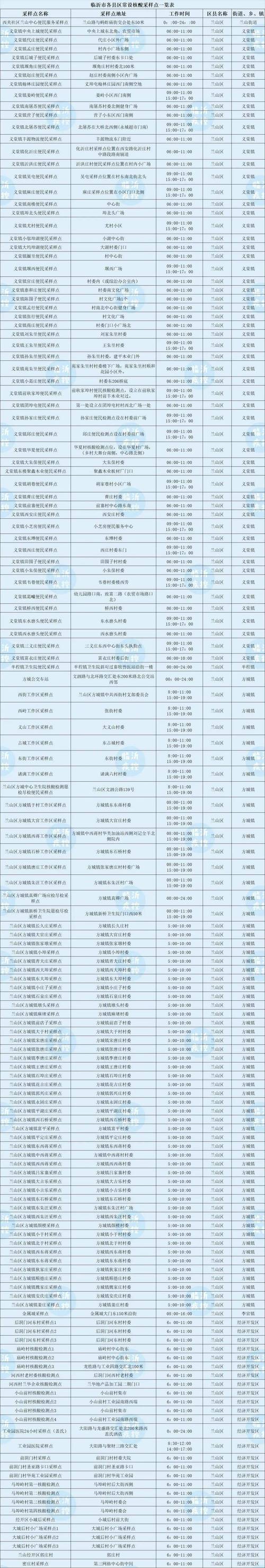 临沂疫情最新数据查询指南