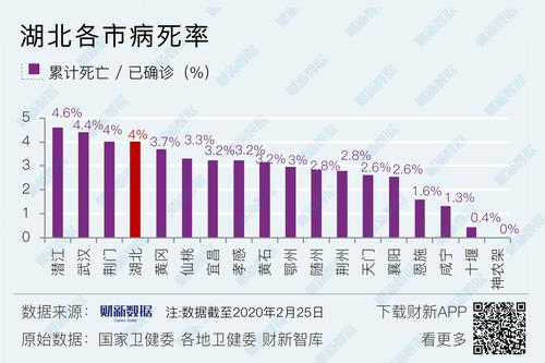 陕西12月疫情数据最新全解析