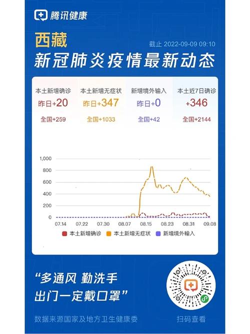 沙坪坝最新疫情数据及防控动态