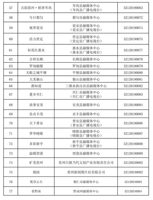 贵州最新疫情防控数据信息出炉