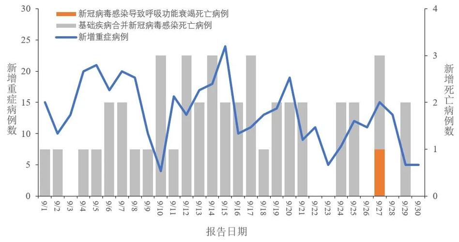 最新，疫情数据背后实际感染人数真相