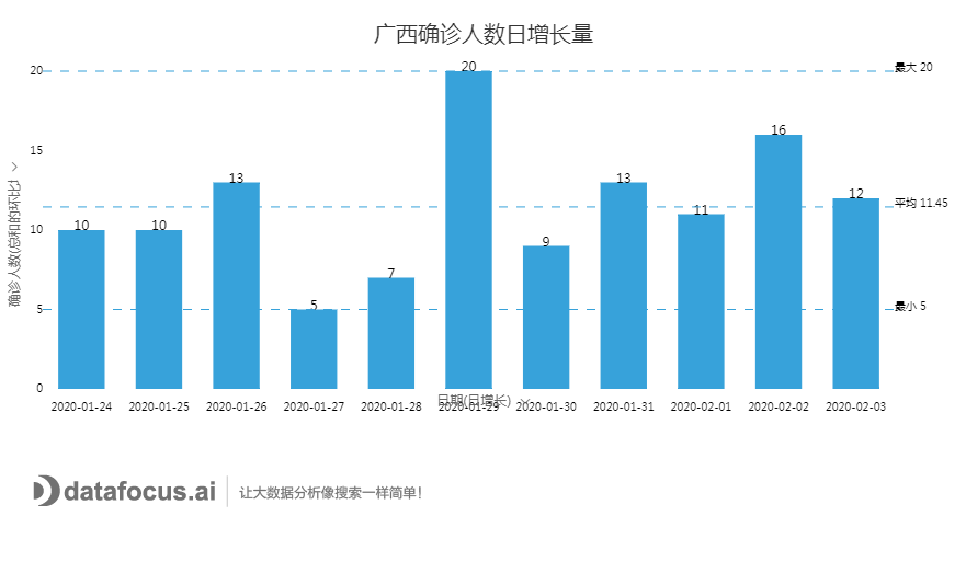 新疆疫情数据峰值日最新揭秘