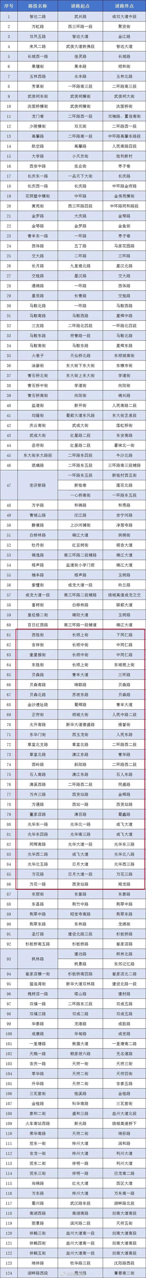 城都疫情最新数据消息全知晓