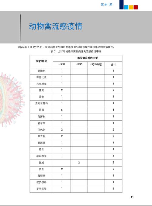 疫情期间救治人员最新数据大揭秘