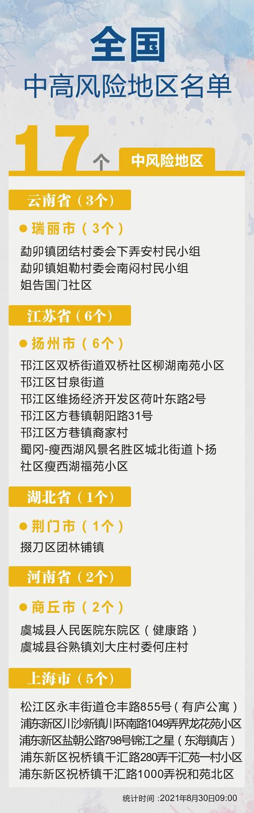 大州疫情最新实时数据速览