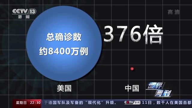 最新，从数字看全球抗疫之路